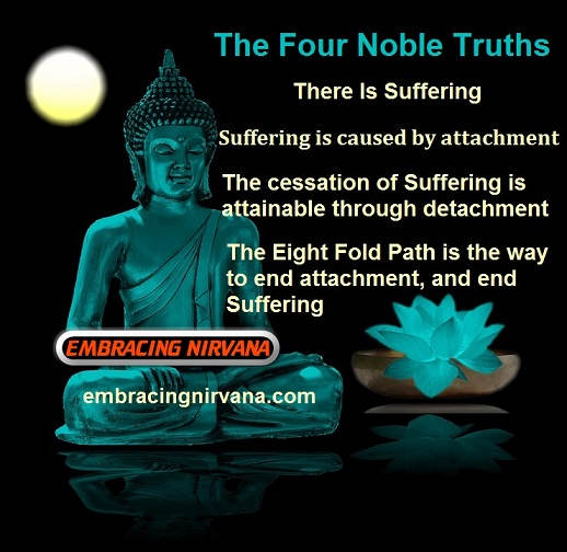 Four Noble Truths